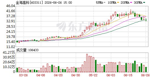 金海高科控制权易主 新实控人承诺五年内不减持